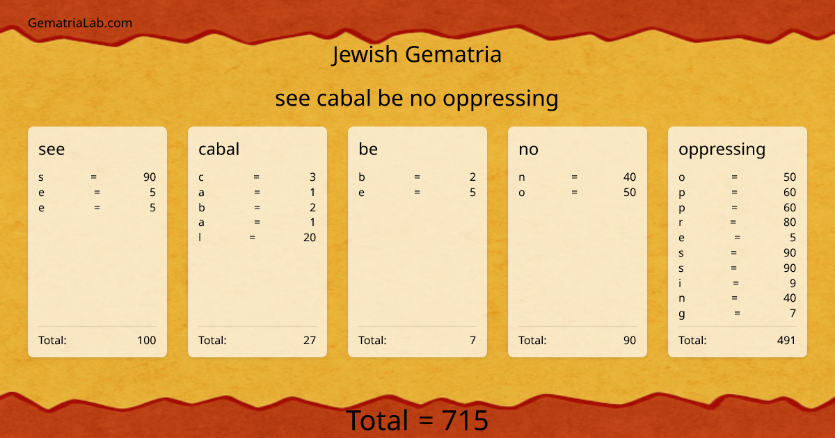 see cabal be no oppressing in jewish Gematria
